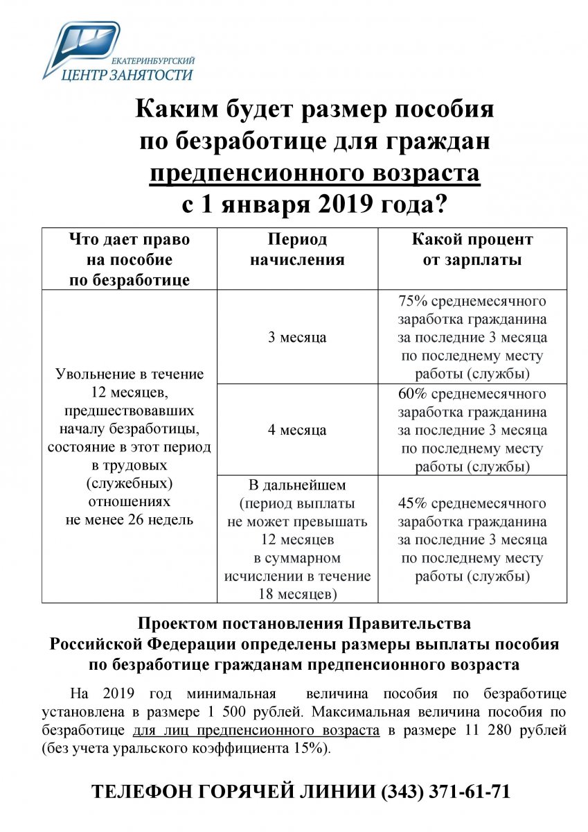 Каким будет размер пособия по безработице для граждан предпенсионного  возраста с 1 января 2019 года? :: Новости :: Государственное автономное  учреждение социального обслуживания населения Свердловской области  «Комплексный центр социального обслуживания ...